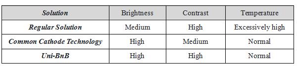 inno pro series comparison