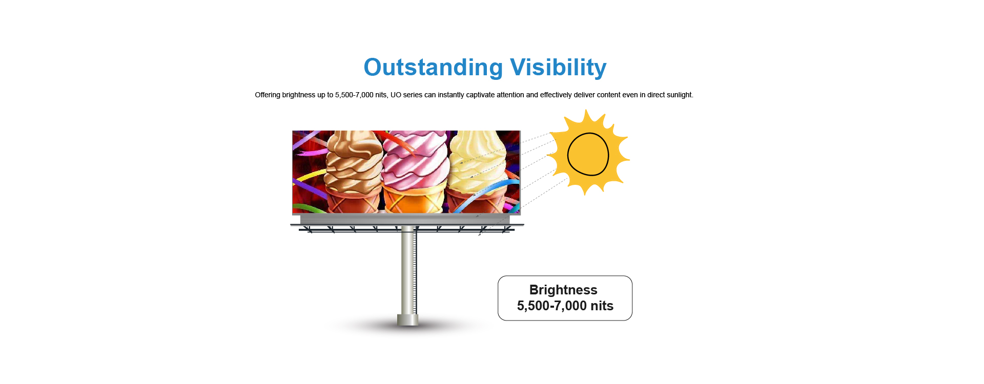 ultra-bright dooh screen